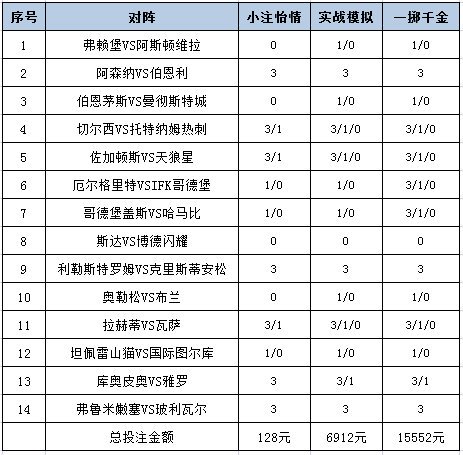 投注策略