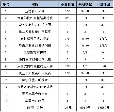 投注策略
