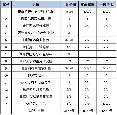 投注策略
