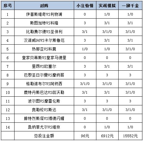 投注策略