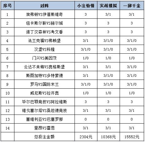 投注策略