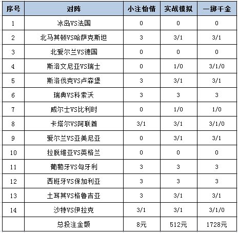 投注策略