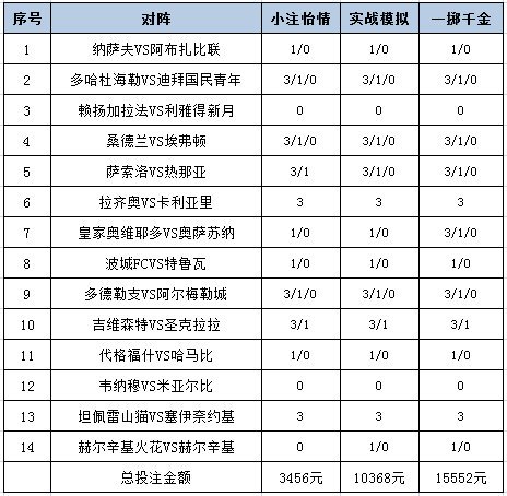 投注策略