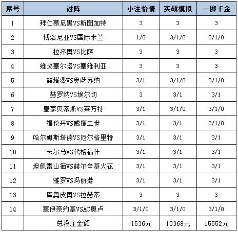 投注策略