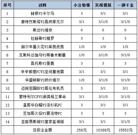 投注策略
