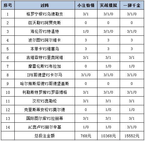 [新浪彩票]足彩26102期投注策略：汉坎坐和望赢