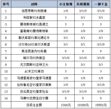 [新浪彩票]足彩26131期投注策略：曼联客战抢分