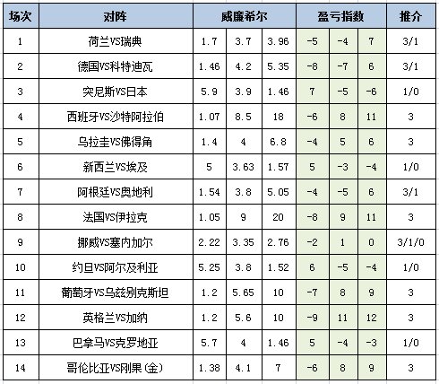 盈亏指数