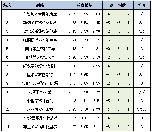 盈亏指数