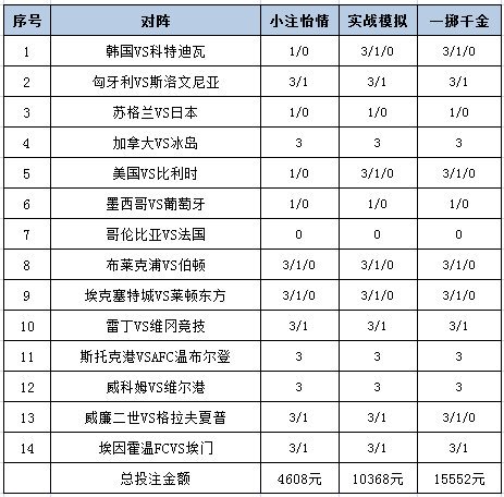 投注策略