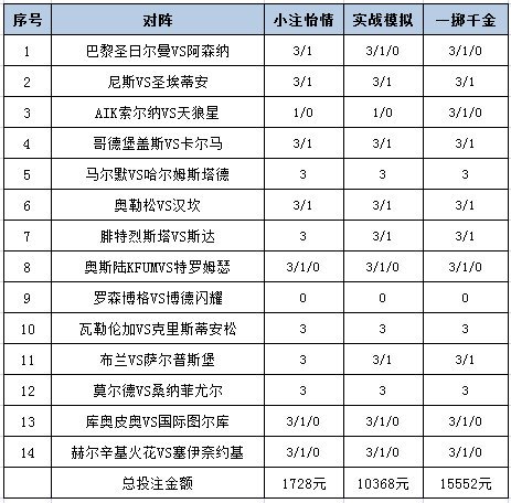 投注策略