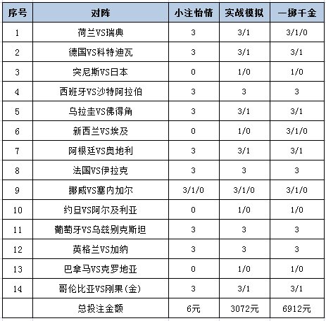 投注策略