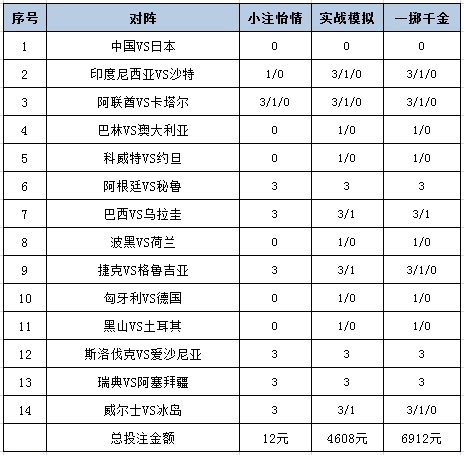 投注策略