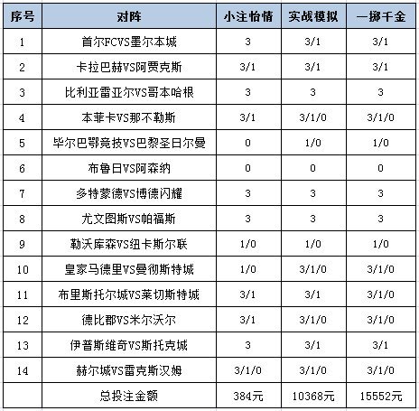 投注策略