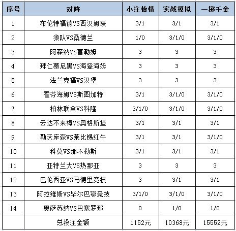 [新浪彩票]足彩26070期投注策略：拜仁信心十足