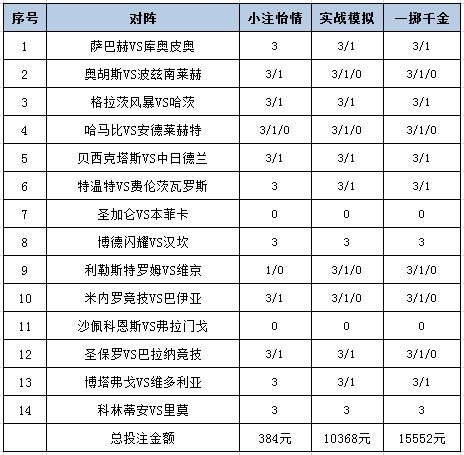 投注策略