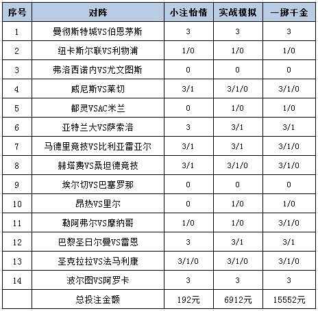 投注策略