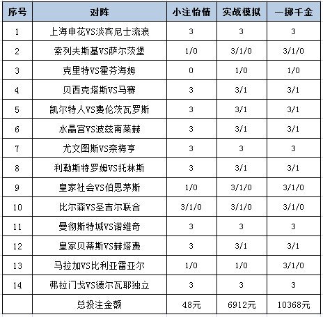 投注策略