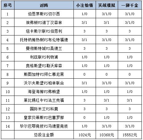 投注策略