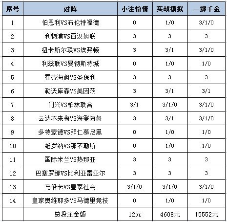 [新浪彩票]足彩26032期投注策略：那不勒斯不败