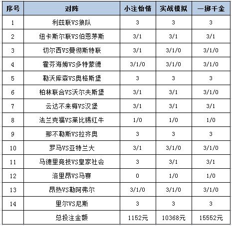[新浪彩票]足彩26062期投注策略：纽卡仍需防平