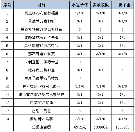 [新浪彩票]足彩26114期投注策略：雷恩单3过关