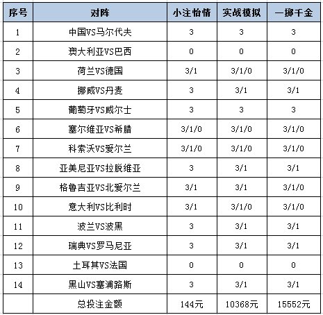 投注策略