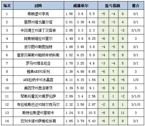 盈亏指数