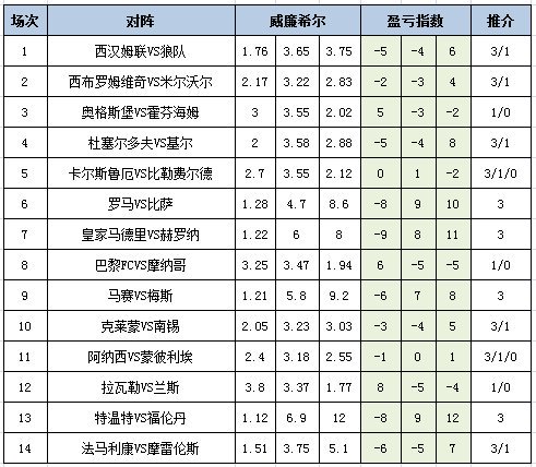 盈亏指数