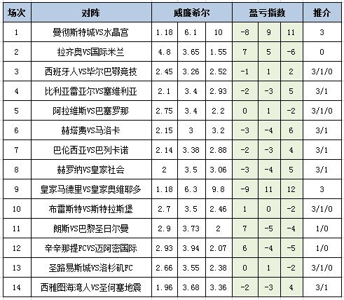 盈亏指数