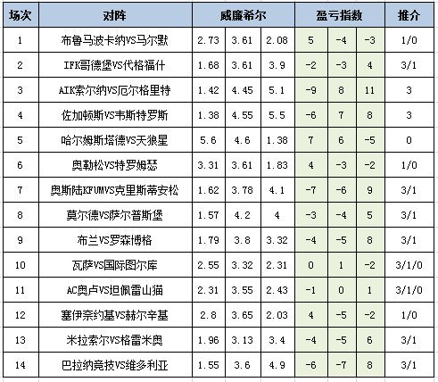 盈亏指数