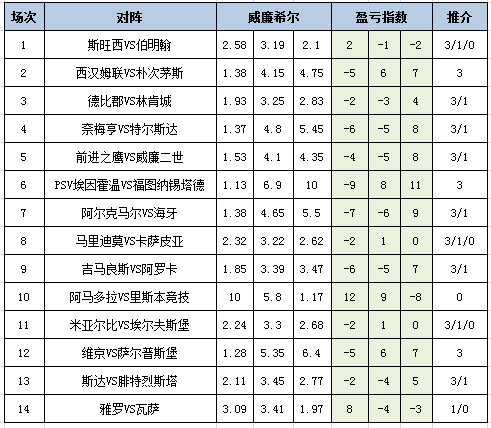 盈亏指数