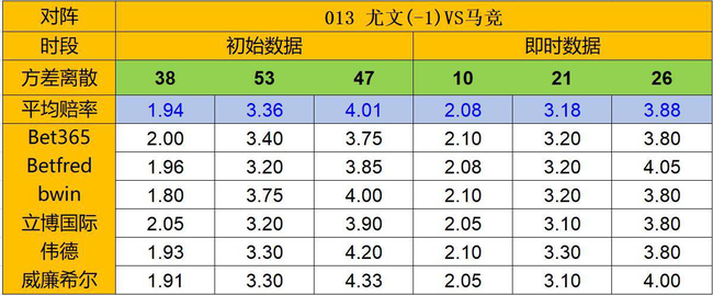 天天盈球26日凯利方差:平负差偏低 尤文连胜终