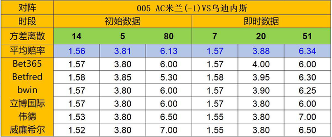 天天盈球19日凯利方差:平负差低 皇社客战强势