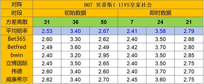 天天盈球19日凯利方差:平负差低 皇社客战强势