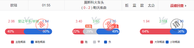 小炮欧冠让球7中5 预测切尔西等豪门命中率100%