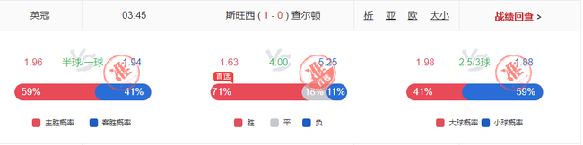重燃战火!小炮西甲赛果近10中9!昨英系全预测9中
