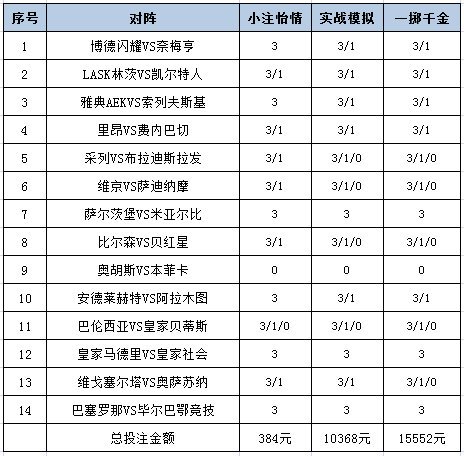 投注策略