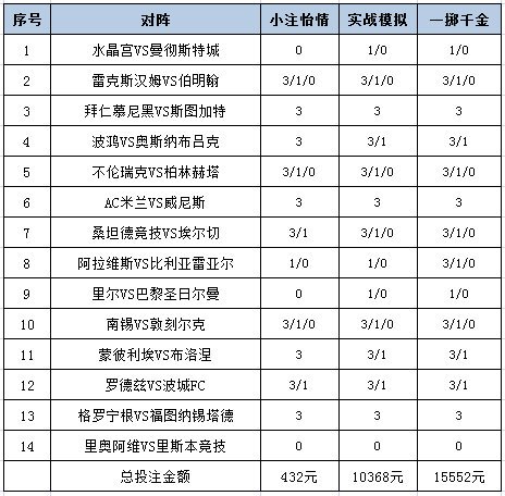 投注策略