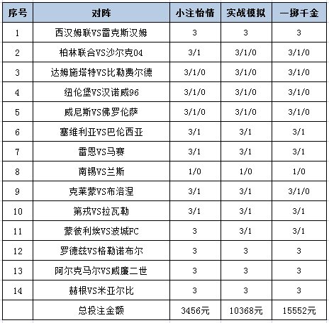 投注策略