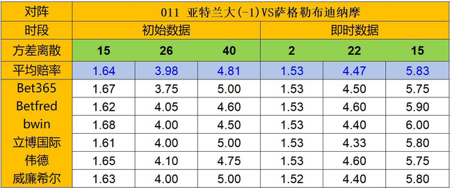 天天盈球26日凯利方差:平负差偏低 尤文连胜终