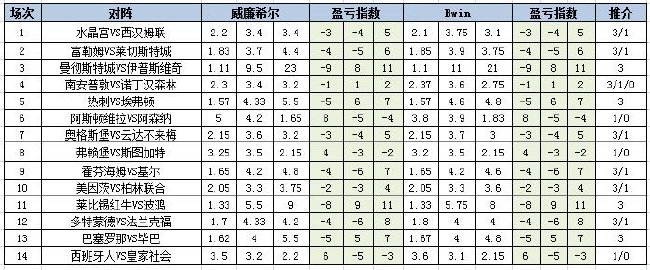 盈亏指数
