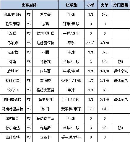 足彩大势