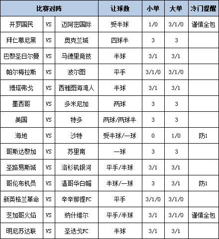 [新浪彩票]足彩第25088期大势：迈阿密多选设防