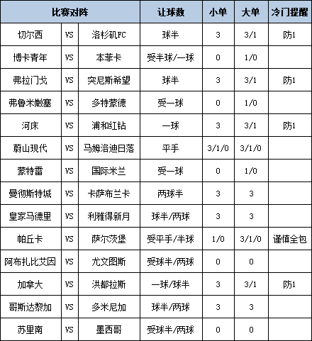 足彩大势