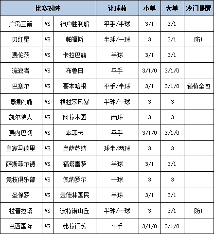 足彩大势