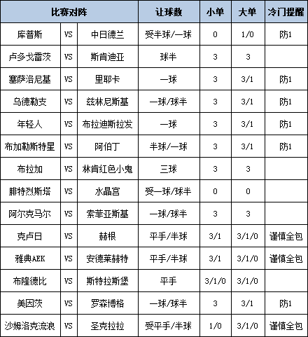 足彩大势