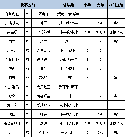 足彩大势