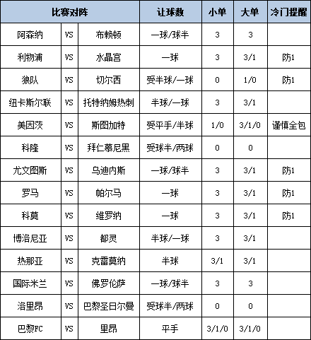 足彩大势