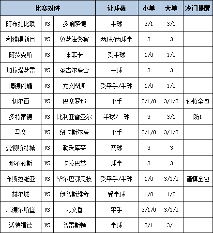 足彩大势